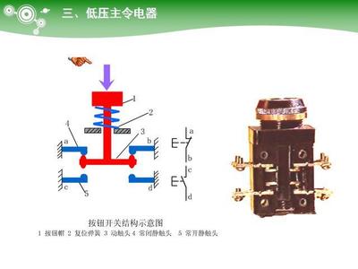 低压电气元器件种类介绍(超全)